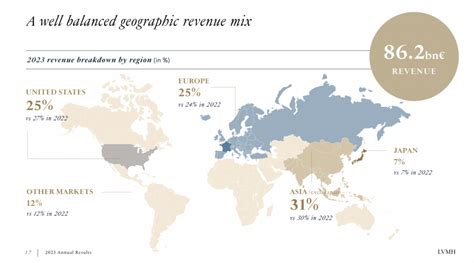 lvmh sales 2023.